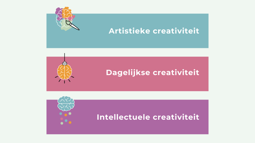 drie vormen van creativiteit