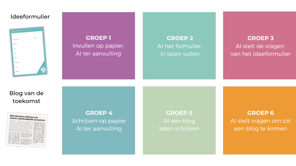 Als facilitator AI inzetten in sessies
