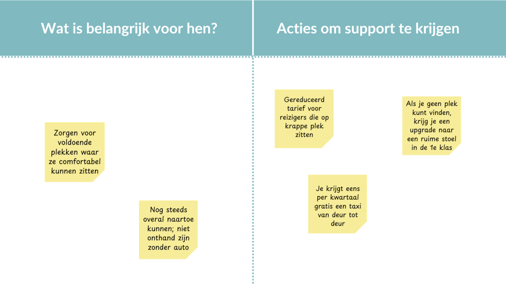 Stakeholdersanalyse deel 2